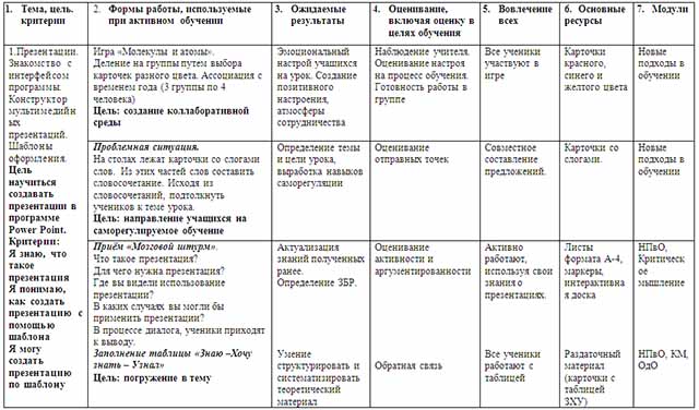 Среднесрочный план в школе