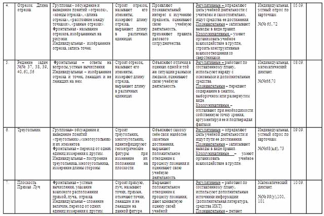 Календарно-тематическое планирование по математике 5 класс