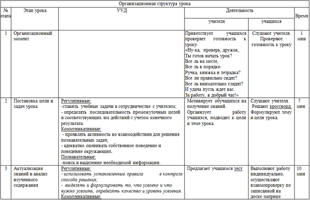 Технологическая карта урока волейбол