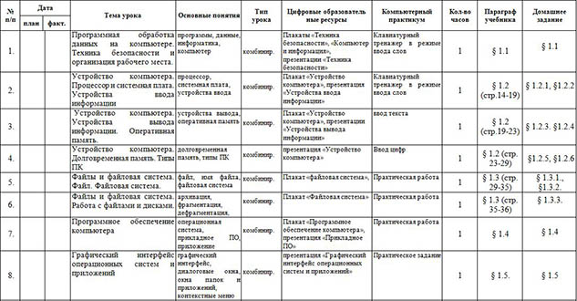 Рабочие программы по информатике и ИКТ (7-11 классы)