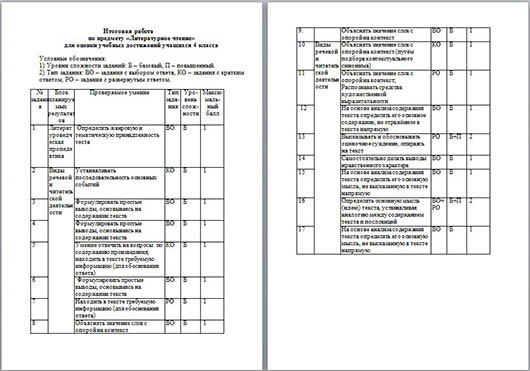 Итоговая работа по предмету Литературное чтение для начальных классов