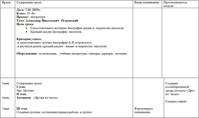 Разработка урока по литературе Александр Николаевич Островский