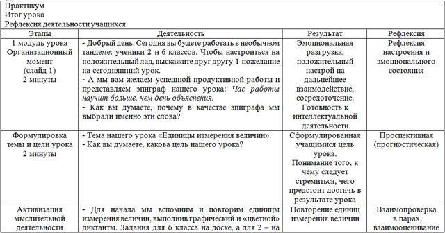 Интегрированный урок математики на тему Единицы измерения величин