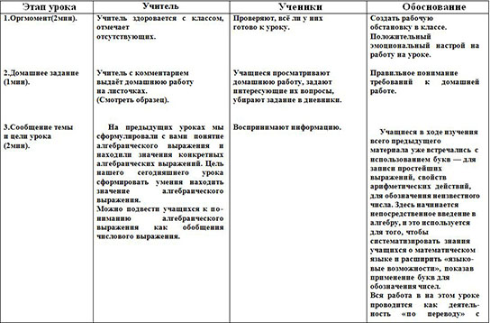 Разработка урока по математике Алгебраические выражения