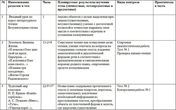 Рабочая программа по литературному чтению для начальных классов (4-й класс)