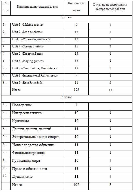 Рабочая учебная программа по английскому языку для 7-8 классов