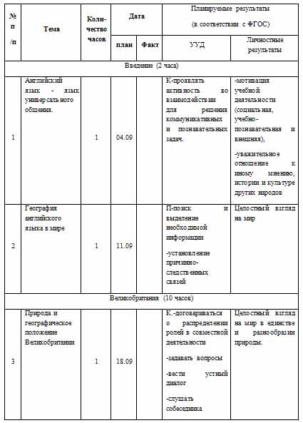 План внеурочного мероприятия по английскому языку