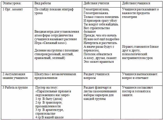 Конспект урока по геометрии по теме Параллельные прямые в окружающем нас мире