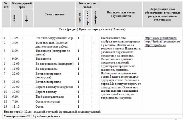 Является ли карта наблюдений инструментом приостановки работ газпромнефть