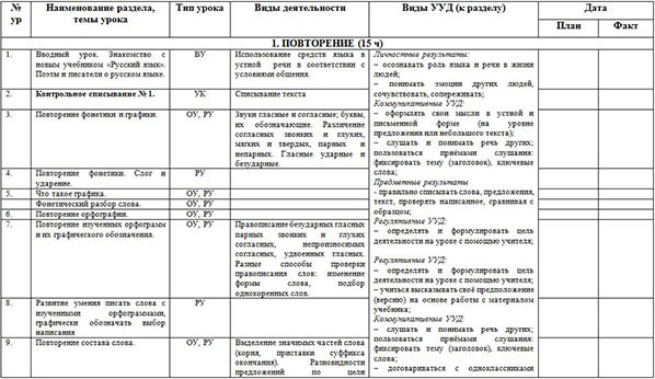 Рабочая программа по русскому языку для начальных классов (4 класс, ФГОС)