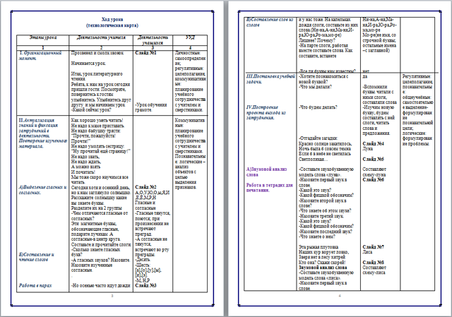 Технологическая карта урока обучения грамоте 1 класс школа россии буква а