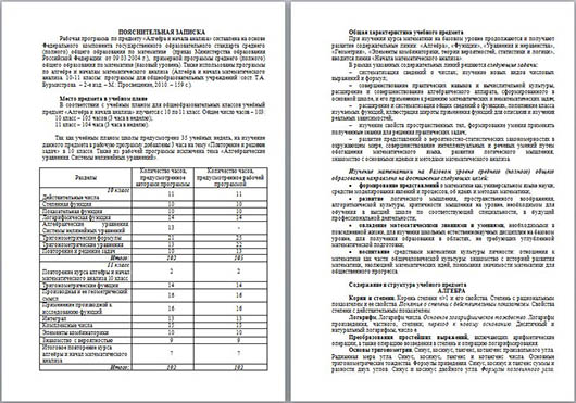 Рабочая программа по предмету Алгебра и начала анализа (10-11 классы)