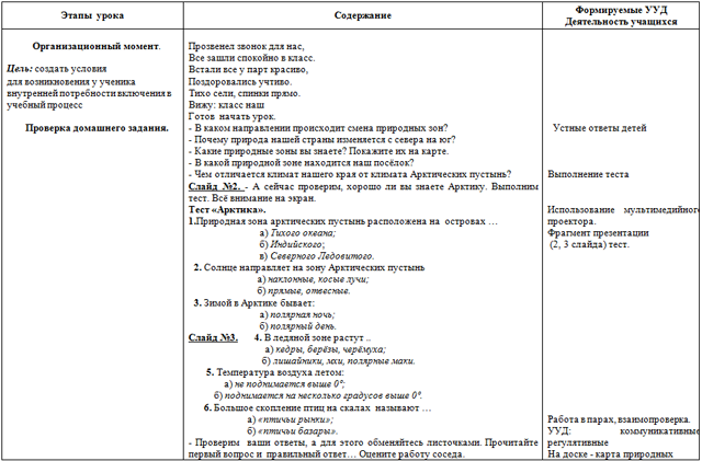 План изучения природной зоны 4