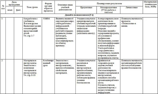 Тематическое планирование технологии