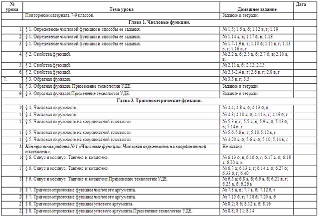 Рабочая программа по алгебре для 10 класса