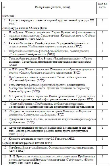 Программа по литературе для 11 класса