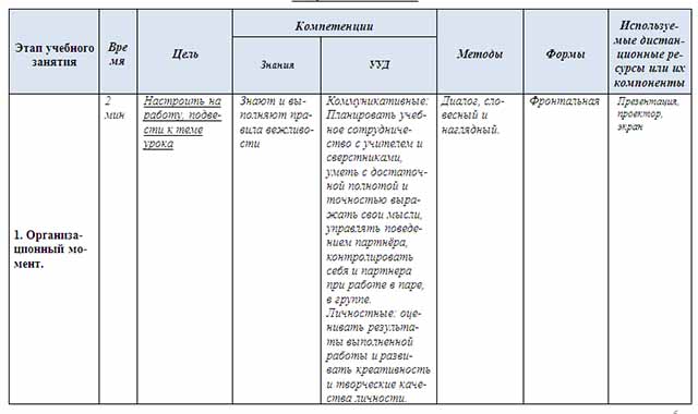 Конспект урока математики по теме Единица длины: километр