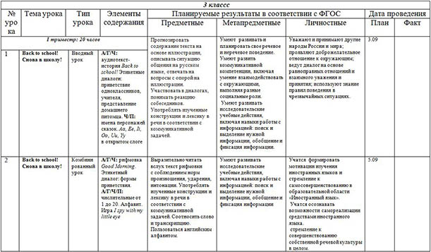 Календарно-тематическое планирование по английскому языку для начальных классов (3 класс)