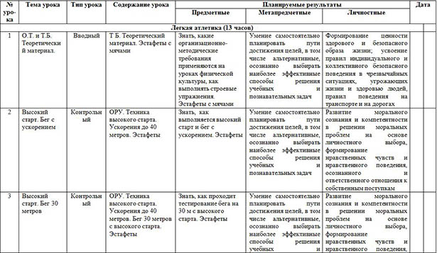 Рабочая программа по физической культуре (5 класс, ФГОС)