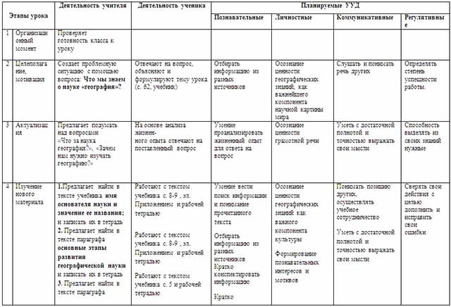 Технологическая карта урока географии География древняя и современная наука