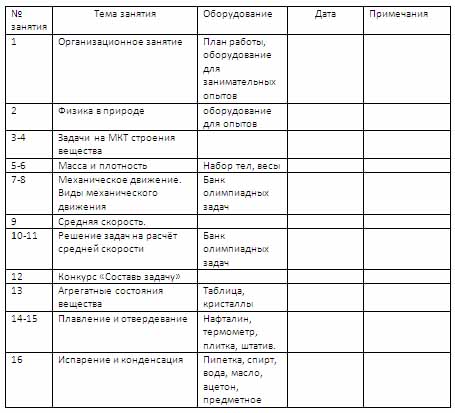 Программа работы кружка Физика в задачах