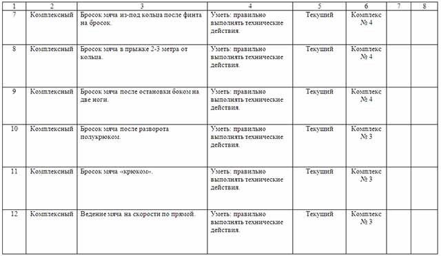 Технологическая карта урока по физической культуре баскетбол 2 класс