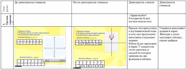 Конспект урока по математике по теме Как построить график функции y=f(x)=m