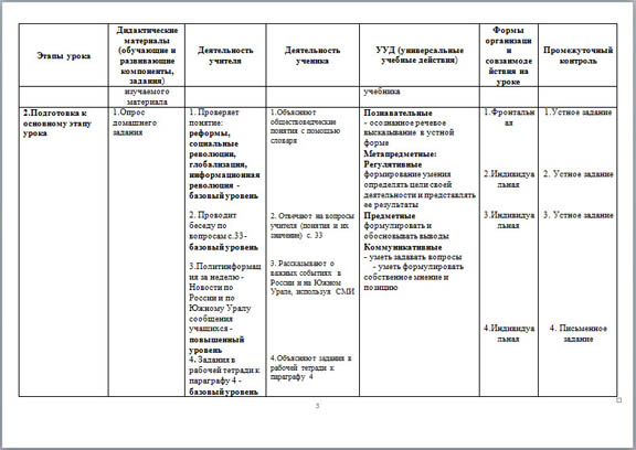 Разработка урока по обществознанию Как стать личностью