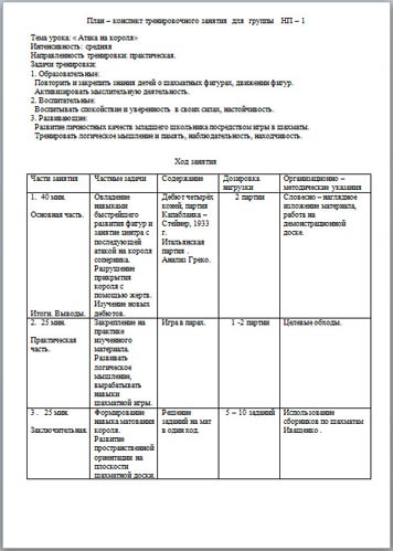 План конспект урока по шахматам