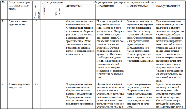 Рабочая программа по литературному чтению для начальных классов (2-е классы)