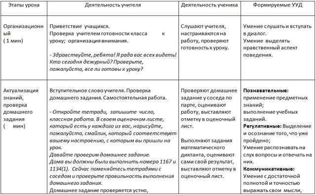 Технологическая карта урока проценты 5 класс виленкин