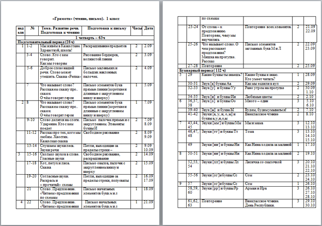 Тематическое планирование 1 класс школа. Календарно-тематический план подготовки к школе 5-6 лет. Тематика календарного плана по обучению грамоте. Календарное планирование обучение грамоте. Календарно тематический Пан тренинга.