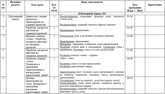 Рабочая программа предмета обучение грамоте (русский язык) для начальных классов (1 класс)