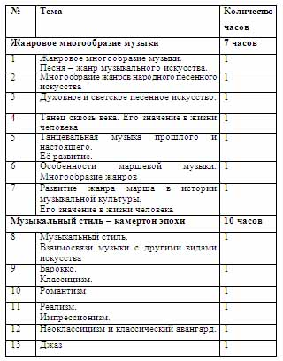 Рабочая программа по музыке для 8-9 классов