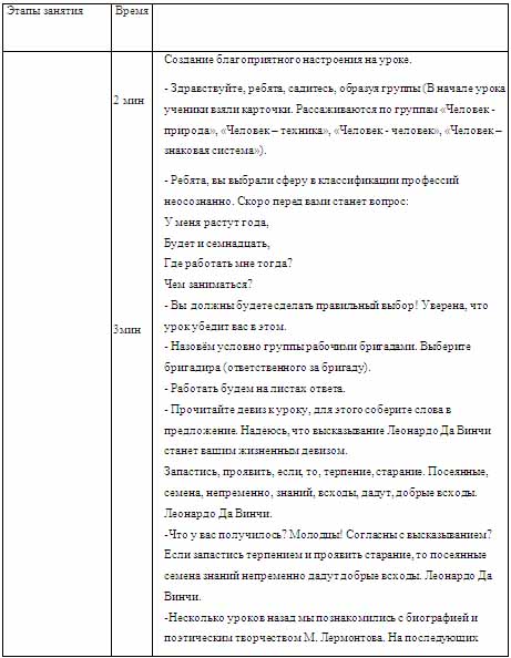 Конспект урока по литературе по теме М. Лермонтов Печорин - жертва или герой