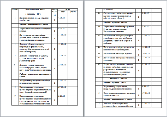 Рабочая программа по трудовому обучению для начальных классов (1 класс)