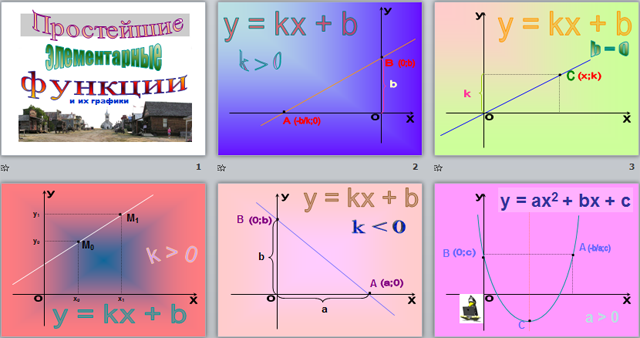 Презентация по математике Простейшие элементарные функции и их графики