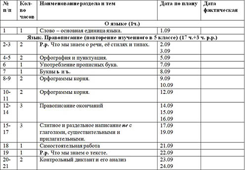 Рабочая программа по русскому языку (6 класс, УМК Разумовской)
