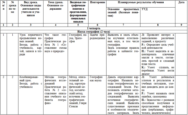 Рабочая программа по географии (5 кл.)