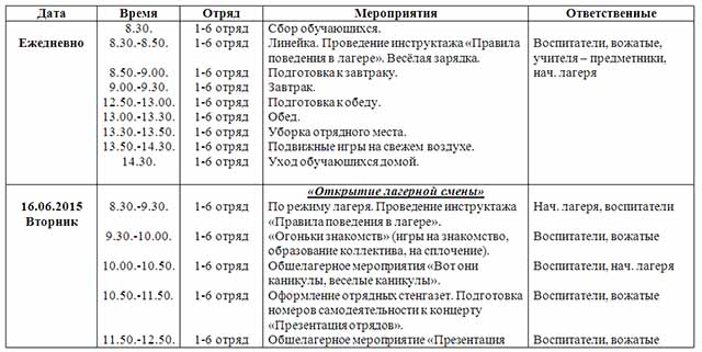 План мероприятий ко дню защиты детей в пришкольном лагере