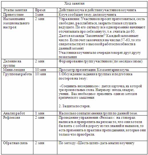 Практическая разработка плана конспекта проведения занятия