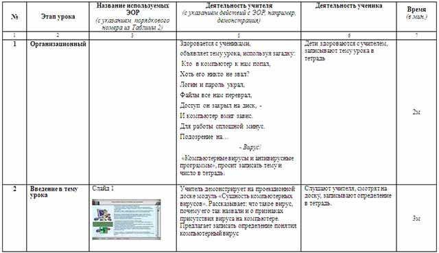 Реферат: Компьютерные вирусы и борьба с ними 5