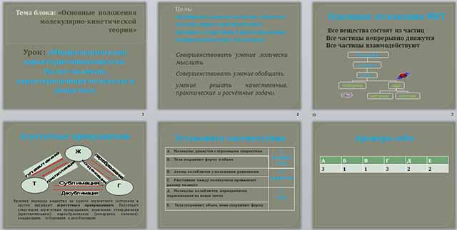 Разработка и презентация урока по физике по теме Микроскопические характеристики вещества. Расчет величин, характеризующих молекулы и вещество