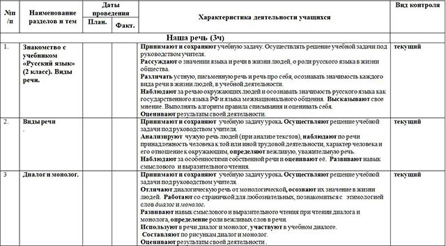 Рабочая программа по русскому языку для начальных классов (2 кл.)