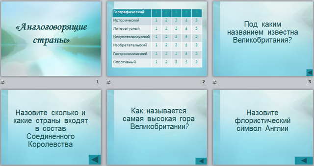 Презентация по английскому языку на тему Англоговорящие страны