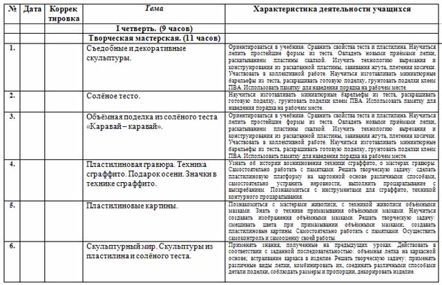 Технология 5 тематическое планирование