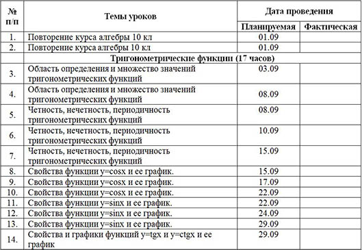 Рабочая программа и календарно-тематическое планирование по предмету Алгебра и начала анализа (11 класс)