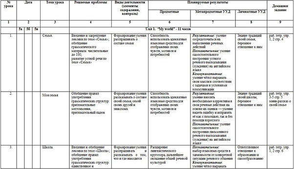 Календарный план английский язык 5 класс