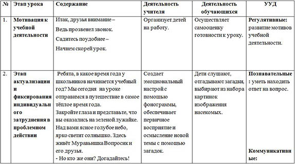 Кто такие звери технологическая карта урока 1 класс школа россии