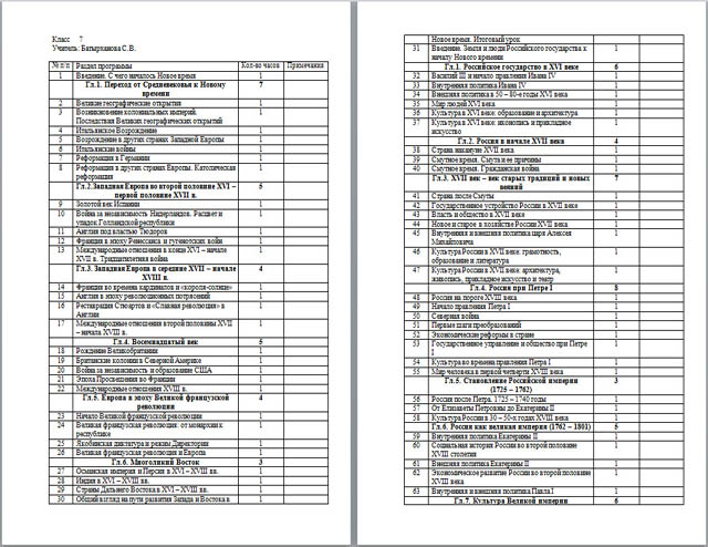 Рабочая программа по истории (7 кл.)